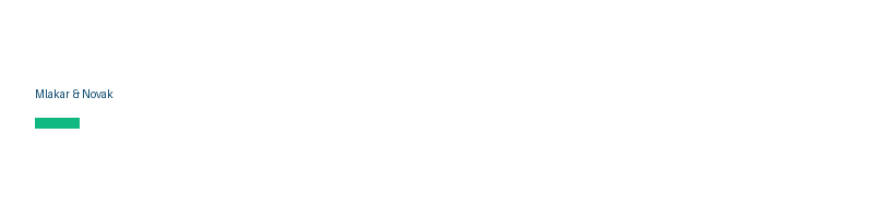 Mlakar & Novak logo